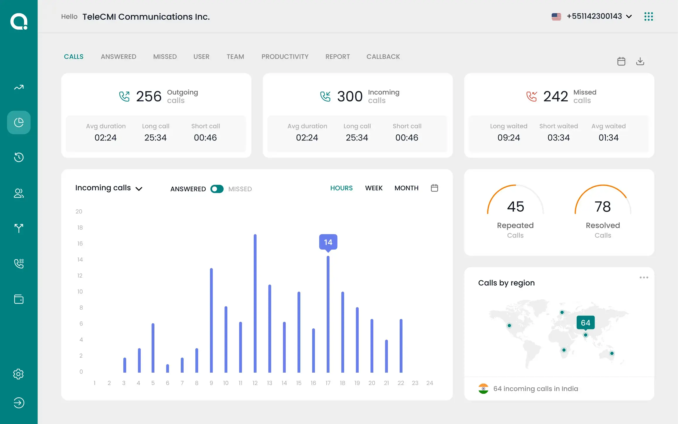 TeleCMI Dashboard
